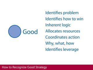 Identiﬁes problem
                             Identiﬁes how to win
                             Inherent logic
             Good            Allocates resources
                             Coordinates action
                             Why, what, how
                             Identiﬁes leverage



How to Recognize Good Strategy
 