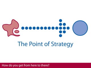 The Point of Strategy


How do you get from here to there?
 