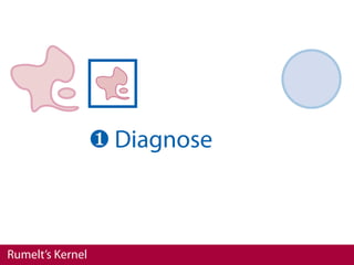 ❶ Diagnose



Rumelt’s Kernel
 