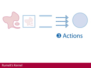 ❸ Actions



Rumelt’s Kernel
 