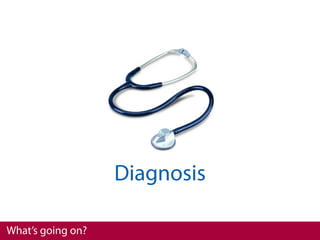 Diagnosis

What’s going on?
 