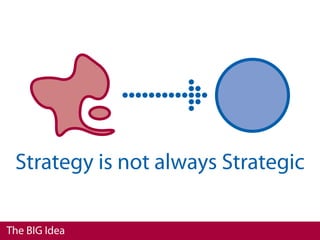 Strategy is not always Strategic

The BIG Idea
 