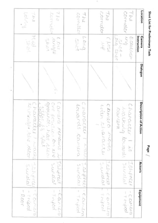 Preliminary Task Storyboard and Shotlist