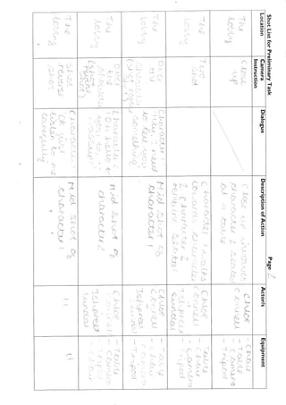 Preliminary Task Storyboard and Shotlist