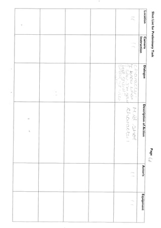Preliminary Task Storyboard and Shotlist