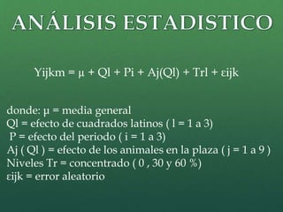 Yijkm = μ + Ql + Pi + Aj(Ql) + Trl + εijk 
donde: μ = media general 
Ql = efecto de cuadrados latinos ( l = 1 a 3) 
P = efecto del periodo ( i = 1 a 3) 
Aj ( Ql ) = efecto de los animales en la plaza ( j = 1 a 9 ) 
Niveles Tr = concentrado ( 0 , 30 y 60 %) 
εijk = error aleatorio 
 