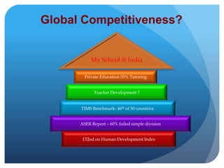 Global Competitiveness?My School @ India