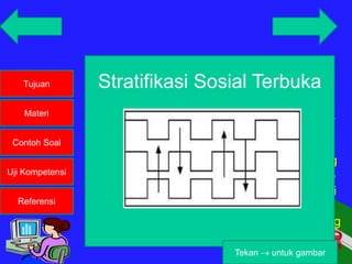 Tujuan
Materi
Contoh Soal
Uji Kompetensi
Referensi
2. Strtifikasi Terbuka
Stratifikasi Terbuka Adalah Setiap anggota
masyarakat mempunyai kesempatan untuk
naik ke pelapisan sosial yang lebih tinggi
karena kemampuan dan kecakapannya
sendiri, atau turun ke pelapisan sosial yang
lebih rendah bagi mereka yang tidak cakap
dan tidak beruntung. Contoh Masyarakat di
negara industri maju atau masyarakat
pertanian yang telah mengalami gelombang
modernisasi
Stratifikasi Sosial Terbuka
Tekan untuk gambar
 