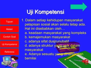 Tujuan
Materi
Contoh Soal
Uji Kompetensi
Referensi
Uji Kompetensi
1. Dalam setiap kehidupan masyarakat
pelapisan sosial akan selalu tetap ada.
Hal ini disebabkan oleh…
a. keadaan masyarakat yang kompleks
b. kemajemukan masyarakat
c. adanya sifat dusjrunubatif
d. adanya struktur yang unik dalam
masyarakat
e. Adanya sesuatu yang dihargai dan
bernilai
 