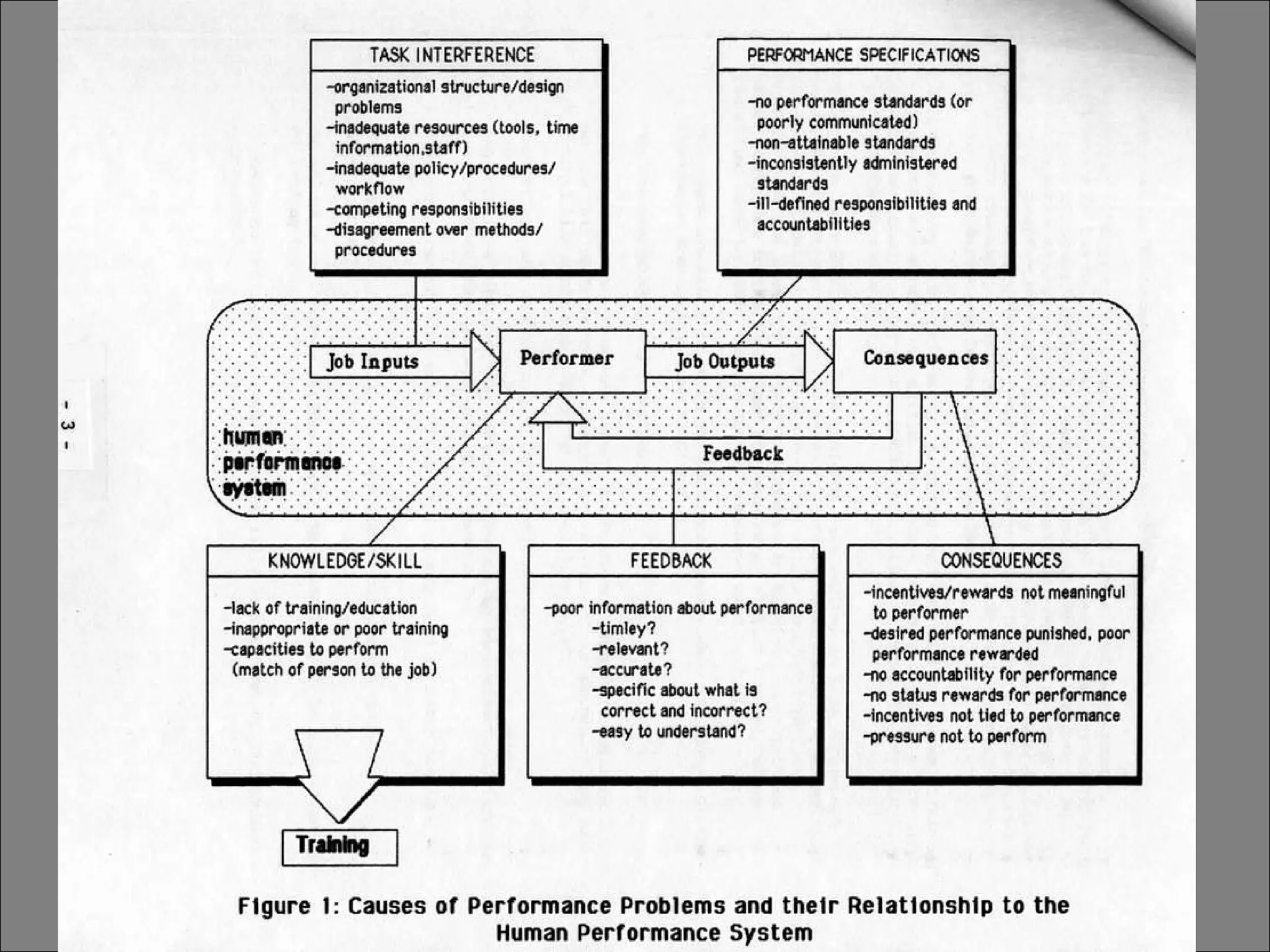 Early Rummler Case Study | PPT