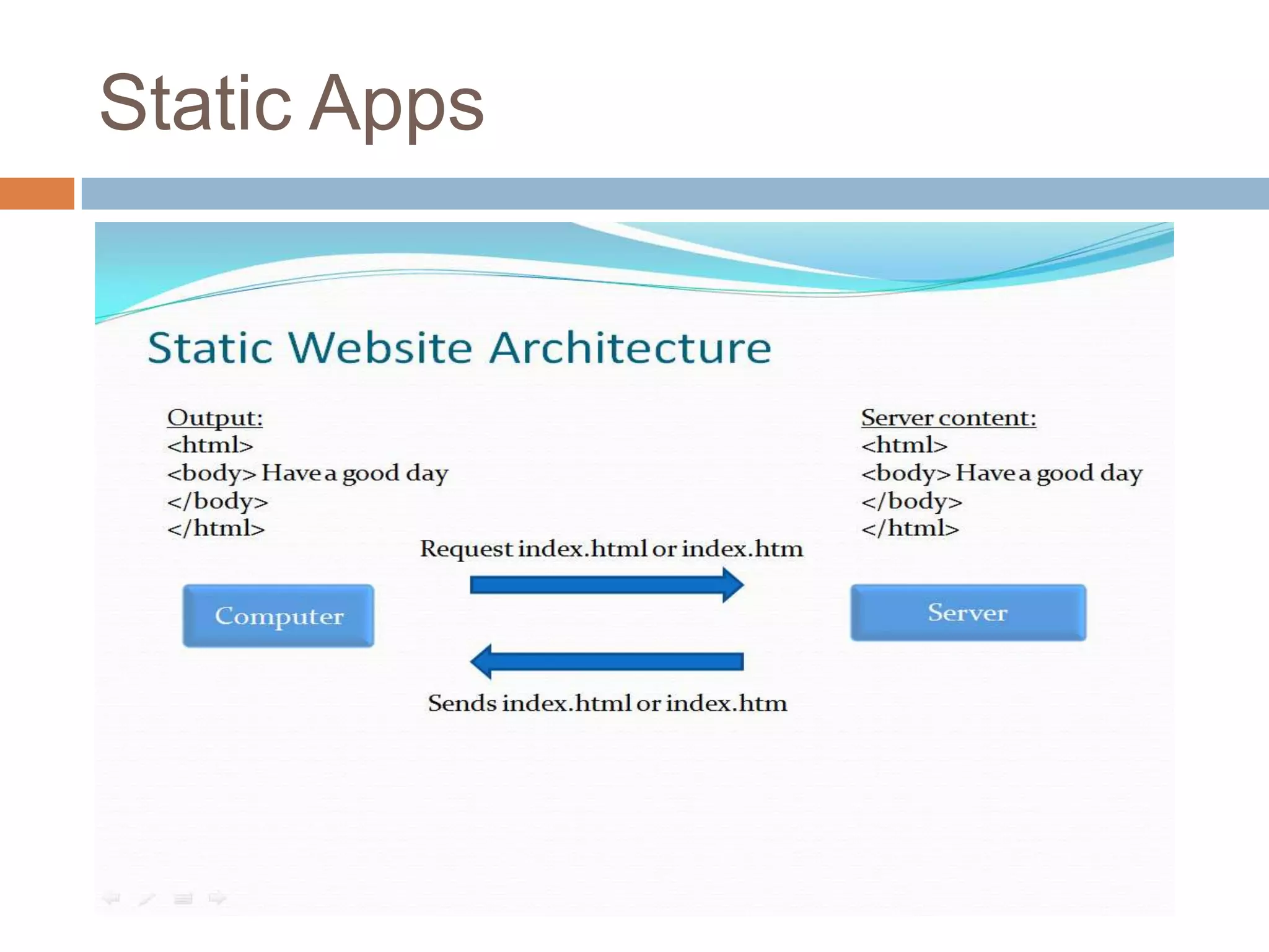 Static Apps
 