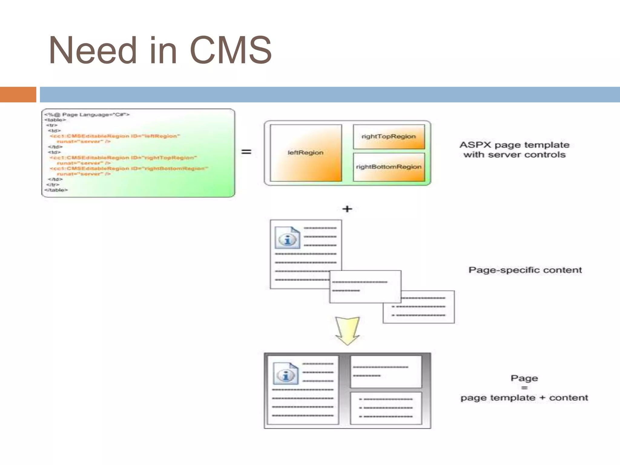 Need in CMS
 
