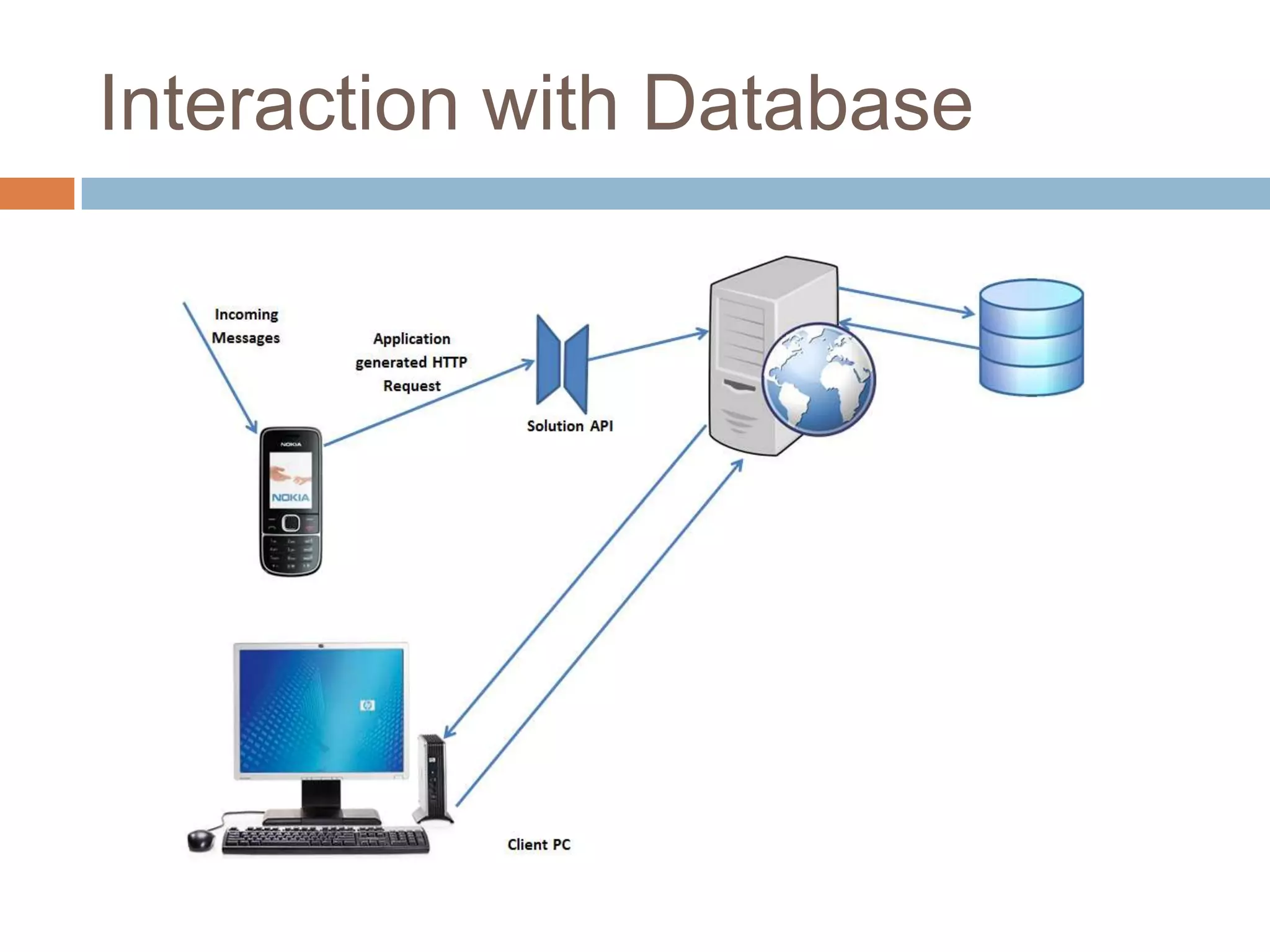 Interaction with Database
 