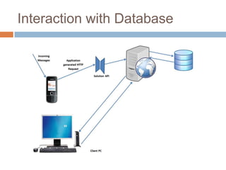 Interaction with Database
 