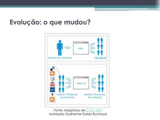 Evolução: o que mudou?




              Fonte: Adaptado de COZI, 2007
          Ilustração: Guilherme Galdo Ruchaud
 