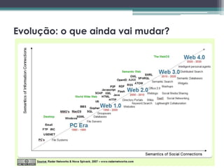 Evolução: o que ainda vai mudar?
 
