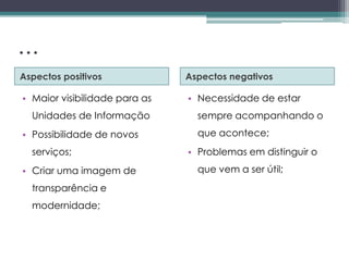 ...
Aspectos positivos             Aspectos negativos

• Maior visibilidade para as   • Necessidade de estar
  Unidades de Informação         sempre acompanhando o
• Possibilidade de novos         que acontece;
  serviços;                    • Problemas em distinguir o
• Criar uma imagem de            que vem a ser útil;
  transparência e
  modernidade;
 