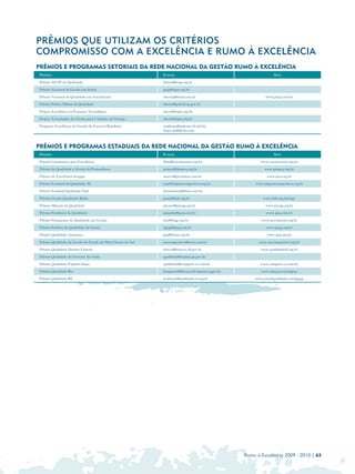 PRÊMIOS QUE UTILIZAM OS CRITÉRIOS
COMPROMISSO COM A EXCELÊNCIA E RUMO À EXCELÊNCIA
PRÊMIOS E PROGRAMAS SETORIAIS DA REDE NACIONAL DA GESTÃO RUMO À EXCELÊNCIA
PRÊMIO                                                       E-MAIL                                                SITE

Prêmio ANTP de Qualidade                                     batista@antp.org.br

Prêmio Nacional da Gestão em Saúde                           pngs@apm.org.br

Prêmio Nacional da Qualidade em Saneamento                   abesmg@terra.com.br                              www.pnqs.com.br

Prêmio Polícia Militar da Qualidade                          ribeiro@polmil.sp.gov.br

Projeto Excelência na Pesquisa Tecnológica                   alceu@abipti.org.br

Projeto Tecnologias de Gestão para Unidades de Design        alceu@abipti.org.br

Programa Excelência de Gestão do Exercito Brasileiro         majbispo@gabcmt.eb.mil.br;
                                                             bispo.art@globo.com



PRÊMIOS E PROGRAMAS ESTADUAIS DA REDE NACIONAL DA GESTÃO RUMO À EXCELÊNCIA
PRÊMIO                                                       E-MAIL                                                SITE

Prêmio Catarinense para Excelência                           llima@excelenciasc.org.br                    www.excelenciasc.org.br

Prêmio da Qualidade e Gestão de Pernambuco                   propeq@propeq.org.br                            www.propeq.org.br

Prêmio de Excelência Sergipe                                 marcel@petrobras.com.br                          www.mcs.org.br

Prêmio Estadual da Qualidade AL                              mac@alagoascompetitiva.org.br              www.alagoascompetitiva.org.br

Prêmio Estadual Qualidade Pará                               fatimasimas@ibest.com.br

Prêmio Gestão Qualidade Bahia                                genia@fieb.org.br                              www.fieb.org.br/abgc

Prêmio Mineiro da Qualidade                                  premio@pmqp.org.br                               www.pmqp.org.br

Prêmio Paraibano da Qualidade                                ppqadm@ppq.com.br                                www.ppq.com.br

Prêmio Paranaense de Qualidade em Gestão                     noe@ibqp.org.br                               www.movimento.org.br

Prêmio Paulista de Qualidade da Gestão                       ppqg@ppqg.org.br                                 www.ppqg.org.br

Prêmio Qualidade Amazonas                                    pqa@fieam.org.br                                  www.pqa.org.br

Prêmio Qualidade da Gestão do Estado de Mato Grosso do Sul   mscompetitivo@terra.com.br                  www.mscompetitivo.org.br

Prêmio Qualidade Distrito Federal                            dorival@adecex.df.gov.br                      www.qualidadedf.org.br

Prêmio Qualidade do Governo de Goiás                         qualidade@seplan.go.gov.br

Prêmio Qualidade Espírito Santo                              qualidade@compete-es.com.br                  www.compete-es.com.br

Prêmio Qualidade Rio                                         bergamini@desenvolvimento.rj.gov.br           www.ubq-rj.com.br/pqr

Prêmio Qualidade RS                                          avaliacao@qualidade-rs.org.br             www.portalqualidade.com/pgqp




                                                                                                   Rumo à Excelência 2009 - 2010 | 63
 