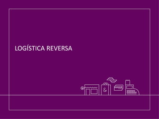 LOGÍSTICA REVERSA
 