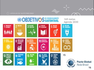 169 metas
Agenda 2030
16
15
 