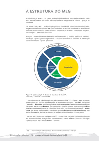 A ESTRUTURA DO MEG

                         A representação do MEG da FNQ (figura 5) organiza os seus oito Critérios de forma sistê-
                         mica, evidenciando o seu caráter interdependente e complementar, visando à geração de
                         resultados.

                         De acordo com o MEG, a organização pode ser considerada como um sistema orgânico,
                         adaptável ao ambiente externo. Os vários elementos do Modelo encontram-se imersos num
                         ambiente de informação e conhecimento, e relacionam-se de forma harmônica e integrada,
                         voltados para a geração de resultados.

                         Na figura 5 podem ser identificados vários desses elementos — clientes, sociedade, liderança,
                         estratégias e planos, pessoas e processos — os quais se inserem no ambiente da informação
                         e do conhecimento e geram resultados.




                         Figura 5 – Representação do Modelo de Excelência da Gestão®.
                         Fonte: FNQ: Critérios de Excelência 2008.


                         O funcionamento do MEG é explicado pelo conceito do PDCL1. A figura 5 pode ser enten-
                         dida segundo esta lógica: o direcionamento da organização, dado pela Liderança, ouvindo os
                         Clientes e a Sociedade, é definido por meio das Estratégias e Planos; a sua implementação
                         é realizada por meio das Pessoas, que compõem a força de trabalho, utilizando-se dos Pro-
                         cessos existentes na organização; e todo esse ciclo, ao ser executado, deverá conduzir a Resul-
                         tados, que devem ser analisados e entendidos, gerando Informações e Conhecimento para
                         serem utilizados no processo de tomada de decisão, gerando um novo ciclo de gestão.

                         Cada um dos Critérios que compõem o MEG é subdividido em itens. O conjunto completo
                         dos requisitos de cada item pode ser encontrado nos Critérios Rumo à Excelência e sua expli-
                         cação detalhada, nos Cadernos Rumo à Excelência.




                         1
                             PDCL – Iniciais em inglês de Plan (planejar), Do (executar), Check (monitorar) e Learn (agir).


10 | Cadernos Rumo à Excelência • FNQ | Introdução ao Modelo de Excelência da Gestão® (MEG)
 
