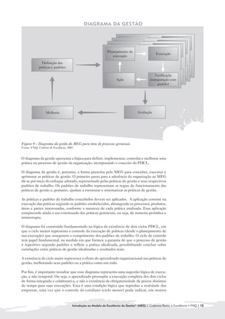 DIAGRAMA DA GESTÃO



                                                                         Planejamento da
                                                                      Planejamento da                    Execução
                                                                            execução                   Execução
                                                                   Planejamento da
                                                                          execução
                                                                Planejamento da                     Execução
                                                                       execução                   Execução
                                                                   execução
                Definição das
                                                                                                          Verificação
              práticas e padrões                                                                       Verificação
                                                                             Ação                      (comparação com
                                                                           Ação                     Verificação
                                                                                                    (comparação com
                                                                                                            padrão)
                                                                        Ação                     Verificação
                                                                                                 (comparação com
                                                                                                         padrão)
                                                                      Ação                    (comparação com
                                                                                                      padrão)
                                                                                                   padrão)




                   Melhoria                                                          Avaliação




Figura 9 – Diagrama da gestão do MEG para itens de processos gerenciais.
Fonte: FNQ: Critérios de Excelência, 2007.


O diagrama da gestão apresenta a lógica para definir, implementar, controlar e melhorar uma
prática ou processo de gestão da organização, incorporando o conceito do PDCL.

O diagrama da gestão é, portanto, a forma prescrita pelo MEG para conceber, executar e
aprimorar as práticas de gestão. O primeiro passo para a aderência da organização ao MEG
dá-se por meio do enfoque adotado, representado pelas práticas de gestão e seus respectivos
padrões de trabalho. Os padrões de trabalho representam as regras de funcionamento das
práticas de gestão e, portanto, ajudam a estruturar e sistematizar as práticas de gestão.

As práticas e padrões de trabalho concebidos devem ser aplicados. A aplicação consiste na
execução das práticas segundo os padrões estabelecidos, abrangendo os processos, produtos,
áreas e partes interessadas, conforme a natureza de cada prática analisada. Essa aplicação
compreende ainda o uso continuado das práticas gerenciais, ou seja, de maneira periódica e
ininterrupta.

O diagrama foi construído fundamentado na lógica da existência de dois ciclos PDCL, em
que o ciclo menor representa o controle da execução de práticas (desde o planejamento de
sua execução) que assegurem o cumprimento dos padrões de trabalho. O ciclo de controle
tem papel fundamental, na medida em que fornece a garantia de que o processo de gestão
é repetitivo segundo padrões e reflete a prática idealizada, possibilitando concluir sobre
correlações entre práticas de gestão idealizadas e resultados reais.

A existência do ciclo maior representa o efeito do aprendizado organizacional nas práticas de
gestão, melhorando seus padrões ou a prática como um todo.

Por fim, é importante ressaltar que esse diagrama representa uma sugestão lógica de execu-
ção, e não temporal. Ou seja, o aprendizado pressupõe a execução completa dos dois ciclos
de forma integrada e colaborativa, e não a existência da obrigatoriedade de prazos distintos
de tempo para suas execuções. Essa é uma condição lógica que reproduz a realidade das
empresas, uma vez que o controle do cotidiano (ciclo menor) pode indicar, em muitos



                                        Introdução ao Modelo de Excelência da Gestão® (MEG) | Cadernos Rumo à Excelência • FNQ | 15
 