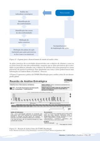 Análise dos
                                                                                    Nova reunião
         indicadores estratégicos



             Identificação de
            não-conformidades



         Identificação das causas
          de não-conformidades



               Definição de
              ações corretivas

                                                                         Acompanhamento
                                                                     da implantação das ações
      Definição dos planos de ação
   (incluindo para ações preventivas,
      se for o caso e as corretivas)


Figura 10 - Esquema para o desenvolvimento de reuniões de análise crítica

As ações corretivas são as atividades desenvolvidas com o objetivo de eliminar a causa ou
as causas (reais) de uma não-conformidade, enquanto que as ações preventivas são as ativi-
dades ou providências adotadas com o objetivo de eliminar uma causa potencial ou causas
potenciais (de possível ocorrência). Para aprofundar este tema o leitor poderá buscar mais
informações no Caderno Rumo a Excelência – Processos.
A Figura 11 apresenta a prática da CEMIG Distribuição para a análise critica do seu desem-
penho global.




Figura 11 – Reunião de Análise Crítica da CEMIG Distribuição.
Fonte: Relatório da Gestão, Cemig Distribuição, vencedora do Prêmio Mineiro da Qualidade 2005


                                                                                  Liderança | Cadernos Rumo à Excelência • FNQ | 17
 