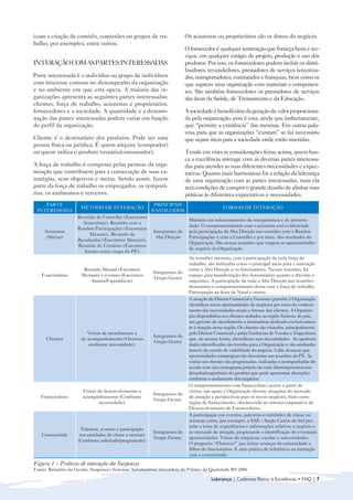 (com a criação de comitês, comissões ou grupos de tra-                     Os acionistas ou proprietários são os donos do negócio.
balho, por exemplo), entre outras.
                                                                           O fornecedor é qualquer instituição que forneça bens e ser-
                                                                           viços, em qualquer estágio de projeto, produção e uso dos
INTERAÇÃO COM AS PARTES INTERESSADAS                                       produtos. Por isso, os fornecedores podem incluir os distri-
                                                                           buidores, revendedores, prestadores de serviços terceiriza-
Parte interessada é o indivíduo ou grupo de indivíduos                     dos, transportadores, contratados e franquias, bem como os
com interesse comum no desempenho da organização                           que suprem uma organização com materiais e componen-
e no ambiente em que esta opera. A maioria das or-                         tes. São também fornecedores os prestadores de serviços
ganizações apresenta as seguintes partes interessadas:                     das áreas da Saúde, de Treinamento e da Educação.
clientes, força de trabalho, acionistas e proprietários,
fornecedores e a sociedade. A quantidade e a denomi-                       A sociedade é beneficiária da geração de valor proporciona-
nação das partes interessadas podem variar em função                       da pela organização, pois é esta, ainda que indiretamente,
do perfil da organização.                                                  que “permite a existência” das mesmas. Em outras pala-
                                                                           vras, para que as organizações “existam” se faz necessário
Cliente é o destinatário dos produtos. Pode ser uma                        que sejam úteis para a sociedade onde estão inseridas.
pessoa física ou jurídica. É quem adquire (comprador)
ou quem utiliza o produto (usuário/consumidor).                            Tendo em vista as considerações feitas acima, quem bus-
                                                                           ca a excelência interage com as diversas partes interessa-
A força de trabalho é composta pelas pessoas da orga-                      das para atender as suas diferentes necessidades e expec-
nização que contribuem para a consecução de suas es-                       tativas. Quanto mais harmoniosa for a relação da liderança
tratégias, seus objetivos e metas. Sendo assim, fazem                      de uma organização com as partes interessadas, mais ela
parte da força de trabalho os empregados, os temporá-                      terá condições de cumprir o grande desafio de alinhar suas
rios, os autônomos e terceiros.                                            práticas às diferentes expectativas e necessidades.
    PARTE                                                  PRINCIPAIS
                      MÉTODO DE INTERAÇÃO                                                     FORMAS DE INTERAÇÃO
 INTERESSADA                                              ENVOLVIDOS
                    Reunião de Conselho (Encontros
                                                                            Mantém um relacionamento de transparência e de proximi-
                      Semestrais), Reunião com a
                                                                            dade. O comprometimento com o acionista está evidenciado
                    Randon Participações (Encontros
     Acionistas                                           Integrantes da    pela participação da Alta Direção nas reuniões com a Randon
                         Mensais), Reunião de
      (Sócios)                                             Alta Direção     Participações e com o Conselho e por meio dos resultados da
                    Resultados (Encontros Mensais),
                                                                            Organização. São nessas reuniões que surgem as oportunidades
                    Reunião de Cenários (Encontros
                                                                            de negócio da Organização.
                      Anuais como etapa do PE).
                                                                            As reuniões mensais, com a participação de toda força de
                                                                            trabalho, são utilizadas como o principal meio para a interação
                       Reunião Mensal (Encontros                            entre a Alta Direção e os funcionários. Nessas reuniões, há
                                                          Integrantes do
   Funcionários       Mensais) e eventos (Encontros                         espaço para manifestação dos funcionários quanto a dúvidas e
                                                          Grupo Gestor
                         Anuais/Esporádicos).                               sugestões. A participação de toda a Alta Direção nas reuniões
                                                                            demonstra o comprometimento dessa com a força de trabalho.
                                                                            Participação na festa de Natal e outros.
                                                                            A atuação do Diretor Comercial e Gerentes permite à Organização
                                                                            identificar novas oportunidades de negócios por meio do conheci-
                                                                            mento das necessidades atuais e futuras dos clientes. A Organiza-
                                                                            ção disponibiliza aos clientes sediados na região Sudeste do país,
                                                                            um gerente de atendimento a montadoras dedicado exclusivamen-
                                                                            te à atuação nessa região. Os clientes são visitados, principalmente
                         Visitas de atendimento e                           pelo Diretor Comercial e pelas Gerências de Vendas e Engenharia
                                                          Integrantes do
     Clientes         de acompanhamento (Ocorrem                            que, da mesma forma, identificam suas necessidades. As oportuni-
                                                          Grupo Gestor
                          conforme necessidade).                            dades identificadas são trazidas para a Organização e são analisadas
                                                                            através de estudo de viabilidade do negócio. Cabe destacar que
                                                                            oportunidades estratégicas são discutidas nas reuniões do PE. As
                                                                            visitas aos clientes são programadas, realizadas e acompanhadas de
                                                                            acordo com um cronograma próprio de cada diretor/gerente/coor-
                                                                            denador/engenheiro do produto que pode apresentar alterações
                                                                            conforme o andamento dos negócios.
                                                                            O comprometimento com fornecedores ocorre a partir de
                       Visitas de desenvolvimento e                         visitas, nas quais a Organização discute situações do mercado
                                                          Integrantes do
   Fornecedores        acompanhamento (Conforme                             de atuação e perspectivas para os novos negócios, bem como
                                                          Grupo Gestor.
                                necessidade).                               regras de fornecimento, obedecendo ao sistema corporativo de
                                                                            Desenvolvimento de Fornecedores.
                                                                            A participação em eventos, palestras e entidades de classe ou
                                                                            setoriais como, por exemplo, a SAE – Seção Caxias do Sul per-
                                                                            mite a troca de experiências e informações relativas a negócio e
                      Palestras, eventos e participação
                                                          Integrantes do    ao mercado de atuação, propiciando a identificação de eventuais
   Comunidade        em entidades de classe e setoriais
                                                          Grupo Gestor.     oportunidades. Visitas de empresas, escolas e universidades.
                    (Conforme solicitado/programado).
                                                                            O programa “Florescer” que reúne crianças da comunidade e
                                                                            filhos de funcionários. É uma prática de referência na interação
                                                                            com a comunidade.
Figura 1 – Práticas de interação da Suspensys

Fonte: Relatório da Gestão, Suspensys Sistemas Automotivos, vencedora do Prêmio de Qualidade RS 2006

                                                                                       Liderança | Cadernos Rumo à Excelência • FNQ | 7
 