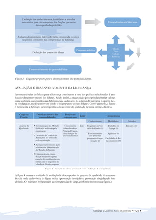 Definição dos conhecimentos, habilidades e atitudes
      necessários para o desempenho das funções que serão                                               Competências da liderança
                    desempenhadas pelo líder




  Avaliação dos potenciais líderes de forma estruturada e com os
       requisitos constantes das competências de liderança


                                                                                                            Missão
                                                                    Processo seletivo
                                                                                                             Visão
                   Definição dos potenciais líderes
                                                                                                            Valores
                                                                                                            Políticas




                 Desenvolvimento do potencial líder


Figura 2 - Esquema proposto para o desenvolvimento dos potenciais líderes.


AVALIAÇÃO E DESENVOLVIMENTO DA LIDERANÇA

As competências definidas para a liderança constituem a base das práticas relacionadas à ava-
liação e desenvolvimento dos líderes. Sendo assim, a organização pode ponderar (criar valores
ou pesos) para as competências definidas para cada cargo do sistema de liderança e a partir des-
sa ponderação, medir como vem sendo o desempenho de seus líderes. Como exemplo, a figura
3 representa a definição de competência do gerente de qualidade de uma empresa fictícia.

    Cargo ou           Descrição sumária das            Posição no
                                                                         Líder                         Competências
    Função               responsabilidades             organograma

                                                                                  Conhecimento          Habilidades         Atitudes

    Gerente de       • Sistematização do Modelo         Diretamente      João    Requisitos do Mo-      Trabalho em       Iniciativa (6)
    Qualidade          de Gestão utilizado pela        subordinado ao            delo de Gestão (1)      Equipe (3)
                       organização                    Principal Execu-
                                                       tivo (função de            Funcionamento         Agilidade (4)
                     • Definição do Modelo de         assessoramento)              dos principais
                       Avaliação a ser utilizado                                 processos da orga-   Facilidade de Re-
                       pela organização                                             nização (2)       lacionamento (5)
                     • Acompanhamento das ações
                       relacionadas à implantação
                       do Modelo de Gestão

                     • Organização dos planos
                       de ação necessários para a
                       correção de medidas não con-
                       formes com os requisitos do
                       Modelo de Gestão proposto

                                  Figura 3 - Exemplo de tabela preenchida com a definição de competência


A figura 4 mostra o resultado da avaliação de desempenho do gerente de qualidade da empresa
fictícia, onde cada vértice da figura indica a pontuação desejada e a pontuação atingida pelo fun-
cionário. Os números representam as competências do cargo, conforme mostrado na figura 3.




                                                                                       Liderança | Cadernos Rumo à Excelência • FNQ | 9
 