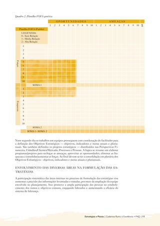 Quadro 2: Planilha FOFA genérica

                                              OPORTUNIDADES                                    AMEAÇAS
                                      1   2    3   4   5   6   7   8    9   10   1    2    3   4    5   6    7    8   9   10   å
             Planilha FOFA (Padrão)
              LEGENDAS:
              0 - Sem Relação
              1 - Média Relação
              2 - Alta Relação
                1
                2
                3
                4
 Forças




                5
                6
                7
                8
                9
               10
                        SOMA 1
                1
                2
                3
                4
 Fraquezas




                5
                6
                7
                8
                9
               10
                        SOMA 2
                    SOMA 1 - SOMA 2


Num segundo dia os trabalhos em equipes prosseguem com coordenação do facilitador para
a definição dos Objetivos Estratégicos — objetivos, indicadores e metas anuais e pluria-
nuais. São também definidos os projetos estratégicos — distribuídos nas Perspectivas Fi-
nanceira, Cidadãos/Clientes/Mercado, Processos e Pessoas. A lógica se resume em elaborar
programas/projetos para rechaçar as ameaças; aproveitar as oportunidades; eliminar as fra-
quezas e consolidar/aumentar as forças. Ao final devem se ter a consolidação em plenária dos
Objetivos Estratégicos - objetivos, indicadores e metas anuais e plurianuais.


ENVOLVIMENTO DAS DIVERSAS ÁREAS NA FORMULAÇÃO DAS ES-
TRATÉGIAS

A participação sistemática das áreas internas no processo de formulação das estratégias visa
aumentar a precisão das informações levantadas e tratadas, por meio da ampliação da equipe
envolvida no planejamento. Isso promove a ampla participação das pessoas no estabele-
cimento dos rumos e objetivos comuns, engajando liderados e aumentando a eficácia do
sistema de liderança.




                                                                       Estratégias e Planos | Cadernos Rumo à Excelência • FNQ | 11
 