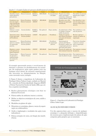 Quadro 5 - Exemplo de plano de ação para desdobramento de estratégia

      Ações           Responsável         Prazo        Custo              Local           Método/Como                     Por que
Identificar organi- Diretor Comercial   20/01/07 a   R$45.000,00     No mercado local Pesquisa nas embai-         Para definir um parceiro
zações japonesas                         28/02/07                       e do Japão    xadas, associações          japonês para a organi-
para parceria.                                                                        comerciais e câmaras de     zação.
                                                                                      comércio Brasil e Japão.
Estabelecer con- Diretor Presidente     01/03/07 a    R$5.000,00      Instalações do  Reuniões com a Alta         Para identificar o inte-
tato com organi-    Diretor Comercial    30/03/07                     futuro parceiro Direção da organização      resse da organização e
zação identificada                                                                    identificada.               discutir as bases para a
e discutir as bases                                                                                               parceria.
para o contrato de
parceria.
Elaborar o contra- Gerente Jurídico     01/04/07 a   Não aplicável   Depto. Jurídico   Já estabelecido no Dep-    Para estabelecer o con-
to para parceria.                        10/05/07                                      to. Jurídico. Contrato     trato de parceria.
                                                                                       padrão de parceria.
Apresentar contra- Diretor Presidente   11/05/07     Não aplicável     Presidência     Análise do contrato        Revisar e aprovar o
to para aprovação  Gerente Jurídico                                                    pelo Diretor Presidente    contrato no âmbito da
da Presidência.                                                                        com apoio do Gerente       organização
                                                                                       Jurídico
Apresentar e       Diretor Presidente   20/05/07     R$10.000,00       Presidência     Apresentação do            Para revisar, formalizar
aprovar o contrato Diretor Comercial                                  da organização   contrato pelo Diretor      e aprovar o contrato
na organização     Gerente Jurídico.                                     parceira.     Presidente, análise com    junto à organização
parceira.                                                                              a organização parceira e   parceira.
                                                                                       aprovação pelas partes.
Registrar o contra- Gerente Jurídico    25/07/07      R$5.000,00     Junta Comercial   Processo de registro pa-   Para registrar o contrato
to de parceria na                                                                      drão da Junta Comercial    de parceria.
Junta Comercial
Preparar plano      Diretor Comercial   30/07/07     Não aplicável   Área Comercial    Metodologia para elabo- Para implementar o
de ação para a      Diretor Técnico                                                    ração de planos de ação. contrato de parceria na
implementação                                                                                                   organização.
do contrato de
parceria.



O exemplo apresentado mostra o envolvimento de
diretores e gerentes no desdobramento da estraté-
gia. Os responsáveis pelas ações podem estar em
qualquer nível dentro da estrutura organizacional,
não necessária ou obrigatoriamente na Direção,
como mostrado neste exemplo.

A Figura 8 ilustra a experiência do Laboratório de
Patologia Clínica Nabuco Lopes, sediado em Maceió/
AL, vencedor do Prêmio Qualidade Alagoana 2004/05
e Prêmio Nacional de Gestão de Saúde 2006, que uti-
liza a seguinte metodologia:

• 	 Realiza planejamento estratégico com base no
    Balanced Scorecard;
• 	 Efetua análise do ambiente interno e externo;
• 	 Define os objetivos estratégicos de curto, médio e
    longo prazo;                                                        Figura 8 – Experiência do Laboratório de Patologia
                                                                        Clínica Nabuco Lopes
• 	 Desdobra em planos de ação;
• 	 Dissemina as estratégias, planos e metas da organi-
                                                                        ALOCAÇÃO DOS RECURSOS
    zação aos colaboradores;
• 	 Avalia a implantação e resultados das ações (com                    Um dos aspectos-chave para o sucesso de qualquer
    indicadores);                                                       estratégia é a adequada definição e disponibilização
                                                                        dos recursos para a implementação dos planos de ação
• 	 Efetua correções de rumo, em função das interfe-
                                                                        compostos pelos projetos que as sustentam.
    rências.




16   | Cadernos Rumo à Excelência • FNQ | Estratégias e Planos
 