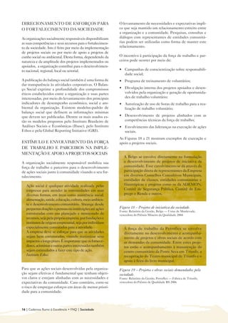DIRECIONAMENTO DE ESFORÇOS PARA                             O levantamento de necessidades e expectativas impli-
O FORTALECIMENTO DA SOCIEDADE                               ca que seja mantido um relacionamento estreito entre
                                                            a organização e a comunidade. Pesquisas, consultas e
As organizações socialmente responsáveis disponibilizam     diálogos com representantes de entidades comunitá-
as suas competências e seus recursos para o fortalecimen-   rias podem ser utilizadas como forma de manter este
to da sociedade. Isto é feito por meio da implementação     relacionamento.
de projetos sociais ou por meio de apoio a projetos de
cunho social ou ambiental. Desta forma, dependendo da       O incentivo à participação da força de trabalho e par-
natureza e da amplitude dos projetos implementados ou       ceiros pode ocorrer por meio de:
apoiados, a organização contribui para o desenvolvimen-
to nacional, regional, local ou setorial.                   • 	 Campanhas de conscientização sobre responsabili-
                                                                dade social;
A publicação do balanço social também é uma forma de        • 	 Programa de treinamento de voluntários;
dar transparência às atividades corporativas. O Balan-
ço Social exprime a profundidade dos compromissos           • 	 Divulgação interna dos projetos apoiados e desen-
éticos estabelecidos entre a organização e suas partes          volvidos pela organização e geração de oportunida-
interessadas, por meio do levantamento dos principais           des de trabalho voluntário;
indicadores de desempenho econômico, social e am-           • 	 Autorização de uso de horas de trabalho para a rea-
biental da organização. Existem modelos-padrão de               lização de trabalho voluntário;
balanço social que definem as informações mínimas
que devem ser publicadas. Dentre os mais usados es-         • 	 Desenvolvimento de projetos alinhados com as
tão os modelos propostos pelo Instituto Brasileiro de           competências técnicas da força de trabalho;
Análises Sociais e Econômicas (Ibase), pelo Instituto       • 	 Envolvimento das lideranças na execução de ações
Ethos e pela Global Reporting Initiative (GRI).                 sociais.
                                                            As Figuras 18 a 21 mostram exemplos de execução e
ESTÍMULO E ENVOLVIMENTO DA FORÇA                            apoio a projetos sociais.
DE TRABALHO E PARCEIROS NA IMPLE-
MENTAÇÃO E APOIO A PROJETOS SOCIAIS
                                                               A Belgo se envolve diretamente na formulação
A organização socialmente responsável mobiliza sua             e desenvolvimento de projetos de iniciativa da
força de trabalho e parceiros para o desenvolvimento           comunidade. Esse envolvimento se dá através da
de ações sociais junto à comunidade visando o seu for-         participação direta de representantes da Empresa
talecimento.                                                   em diversos Conselhos Consultivos Municipais,
                                                               entidades de classes, entidades comunitárias e
   Ação social é qualquer atividade realizada pelas            filantrópicas e projetos como os da ADEMON,
   empresas para atender às comunidades em suas                Comitê de Segurança Pública, Comitê de Em-
   diversas formas, em áreas como assistência social,          prego e Renda e outros.
   alimentação, saúde, educação, cultura, meio ambien-
   te e desenvolvimento comunitário. Abrange desde
   pequenas doações a pessoas ou instituições até ações     Figura 18 – Projetos de iniciativa da sociedade.
                                                            Fonte: Relatório da Gestão, Belgo — Usina de Monlevade,
   estruturadas com uso planejado e monitorado de           vencedora do Prêmio Mineiro da Qualidade 2004
   recursos, seja pela própria empresa, por fundações e
   institutos de origem empresarial, seja por indivíduos
   especialmente contratados para a atividade.                 A força de trabalho da Petroflex se envolve
   A empresa deve se esforçar para que as atividades           diretamente no desenvolvimento e acompanha-
   sejam bem estruturadas, visando maximizar seus              mento de projetos e obras sociais de acordo com
   impactos a longo prazo. É importante que os fornece-        as demandas da comunidade. Entre estes proje-
   dores, acionistas e outras partes interessadas também       tos estão o acompanhamento à manutenção do
   sejam estimulados a fazer este tipo de ação.                centro comunitário da Ponte Seca em Triunfo, a
   Instituto Ethos                                             recuperação do Teatro municipal de Triunfo e o
                                                               apoio à feira do livro municipal.

Para que as ações sociais desenvolvidas pela organiza-      Figura 19 – Projetos e obras sociais demandados pela
ção sejam efetivas é fundamental que tenham objeti-         sociedade.
vos claros e estejam alinhadas com as necessidades e        Fonte: Relatório da Gestão, Petroflex — Fábrica de Triunfo,
expectativas da comunidade. Caso contrário, corre-se        vencedora do Prêmio de Qualidade RS 2006
o risco de empregar esforços em áreas de menor priori-
dade para a comunidade.



16 | Cadernos Rumo à Excelência • FNQ | Sociedade
 