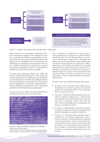 Avaliar o desempenho
                                    da organização
                                                                                                      Informações relacionadas aos
                                                                                                      Principais Processos (missão)
                                   Estabelecer metas

     Por Que                                                                   O Que                   Informações relacionadas a
    Comparar?                   Conhecer novas práticas                      Comparar?                  Indicadores Estratégicos
                                para refinar processos e
                                  melhorar resultados                                                   Informações relacionadas a
                                                                                                         Metas de Desempenho
                                  “Inserir organização                                                    Global da Organização
                                     no mercado”



                                                                                INFORMAÇÃO COMPARATIVA PERTINENTE

                                            Referenciais                    Informação comparativa advinda de uma organização
   Com O Que ou                             Comparativos
  Quem Comparar?                                                            considerada como um referencial apropriado para
                                             Pertinentes                    efeitos de comparação considerando as estratégias da
                                                                            própria organização que busca a informação.


Figura 7 – Esquema relacionado à busca das informações comparativas

Cabe destacar que as informações comparativas deve-                       Para a avaliação da qualidade das informações de
rão ser atualizadas e íntegras. Como o objetivo de captá-                 outras organizações, recomenda-se a prática do Ben-
las é a promoção de melhorias na organização e o esta-                    chmarking. Por meio do Benchmarking são possí-
belecimento de metas que possibilitem resultados com                      veis a identificação, compreensão e adaptação das
impacto no seu desempenho, isso só será possível com                      práticas de outras organizações, sempre objetivando
informações, que obedeçam a esses requisitos. Para tan-                   a melhoria do desempenho da organização. O Ben-
to, a escolha do referencial será decisiva para o sucesso                 chmarking é um método para examinar em detalhe
dessa prática, reforçando novamente a necessidade do                      algum processo, prática de gestão ou produto da or-
estabelecimento de critérios para sua escolha.                            ganização e compará-lo com um processo, prática ou
                                                                          produto similar que esteja sendo executado de ma-
É comum uma organização elaborar uma “Matriz de                           neira mais eficaz e eficiente, na própria ou em outra
Seleção do Referencial Adequado”. Essa matriz trata                       organização, visando à implementação de melhorias
de uma relação do tipo de organizações que poderão fa-                    significativas.
zer parte das possíveis escolhas da organização. Dentro
desse grupo poderão ser relacionadas, em uma próxima                      Existem vários tipos de Benchmarking, quais sejam:
etapa, nominalmente, as potenciais organizações de re-
ferencia, definidas, posteriormente, após a avaliação da                  • 	 O reativo: busca de referenciais comparativos e
qualidade das informações dessas organizações.                                identificação das melhores práticas do mercado
                                                                              quando são identificadas falhas e baixo desempe-
A figura 8 apresenta a Matriz de Seleção do Referen-                          nho nos processos internos.
cial Adequado da Santa Casa de Porto Alegre.
                                                                          • 	 O proativo: utilização do Benchmarking como mé-
                                                                              todo de melhoria contínua para o conhecimento
  Matriz de Seleção do Referencial Adequado                                   e incorporação das melhores práticas do mercado,
  (Santa Casa de Porto Alegre)                                                antes que os problemas ocorram. Esse tipo tem
  • Hospital filantrópico                                                     sido o mais recomendado para as organizações que
  • Hospital privado                                                          buscam a excelência na gestão.
  • Sistema de gestão QT
  • Atendimento ao SUS                                                    • 	 O externo: é o Benchmarking realizado no ambien-
  • Atendimento de convênios                                                  te externo em parceria com outras organizações para
  • Hospital geral                                                            quebra de paradigmas e geração de melhorias.
  • Hospital universitário                                                • 	 O Interno: é o Benchmarking realizado entre as
  • Hospital de alta complexidade                                             unidades de uma mesma organização. Inicia a
  • Apresenta mais de 500 leitos                                              cultura da prática de Benchmarking, possibilita
  • Mercado de atuação                                                        a troca de experiência, valoriza o pessoal interno,
  • Regime de RH - CLT                                                        é mais rápido e menos custoso (mas é preciso não
                                                                              se esquecer das orientações passadas, relaciona-
Figura 8 – Matriz de Seleção do Referencial Adequado –                        das à escolha do referencial comparativo, des-
Santa Casa de Porto Alegre.                                                   tacando-se a estratégia organizacional para essa
Fonte: Relatório da Gestão, Irmandade Santa Casa de Misericórdia
de Porto Alegre, vencedora do Prêmio Nacional da Qualidade 2002.              escolha).

                                                                   Informações e Conhecimento | Cadernos Rumo à Excelência • FNQ | 13
 