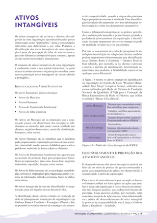 to de competitividade, quando a origem das principais
ATIVOS                                                          forças propulsoras internas é analisada. Essa identifica-
                                                                ção é resultado do tratamento de várias informações so-
INTANGÍVEIS                                                     bre o negócio e sobre seu desempenho competitivo.

                                                                Como o diferencial competitivo é, na prática, percebi-
Os ativos intangíveis são os bens e direitos não pal-           do e avaliado pelo mercado e pelos clientes, gerando a
páveis de uma organização, reconhecidos pelas partes            preferência pelos produtos da organização, a identifi-
interessadas como “patrimônio” desta e considerados             cação de parte importante dos ativos intangíveis pode
relevantes para determinar o seu valor. Portanto, a             ser realizada ouvindo-se a voz dos clientes.
identificação dos ativos intangíveis de uma organiza-
ção é parte da percepção do valor de seus recursos e            Por isso, os mecanismos de avaliação (pesquisas) da sa-
gera um diferencial competitivo para a mesma, apesar            tisfação e insatisfação em relação aos clientes também
de não serem mensuráveis diretamente.                           podem proporcionar elementos para essa identificação
                                                                (veja Caderno Rumo à Excelência – Clientes). Pode-se
O conjunto de ativos intangíveis de uma organização             ficar sabendo, por exemplo, se os clientes valorizam
é conhecido como o seu capital intelectual. A partir            a marca, o sistema de atendimento, determinada ca-
destes reconhecimentos a organização considera como             racterística dos produtos, a flexibilidade comercial ou
seus os principais ativos intangíveis são desenvolvidos         qualquer outro diferencial.
e protegidos.
                                                                A figura 13 mostra os ativos intangíveis identificados
                                                                na organização do Estudo de Caso “Hospital Mater-
IDENTIFICAÇÃO DOS ATIVOS INTANGÍVEIS                            nidade Bom Moço” (empresa fictícia), utilizados nos
                                                                cursos realizados pela Rede de Prêmios da Fundação
Os ativos Intangíveis podem abranger:                           Nacional da Qualidade (FNQ) para a Formação da
                                                                Banca Examinadora da Rede de Prêmios, que utiliza
• Ativos de Mercado                                             os critérios “Rumo à Excelência”.
• Ativos Humanos
                                                                                         Técnicos que encaminham traba-
                                                                    Ativos Humanos
• Ativos de Propriedade Intelectual                                                      lhos científicos para congressos
• Ativos de Infra-estrutura                                                              Trabalhos científicos apresentados
                                                                                         nos Congressos e,
                                                                  Ativo Conhecimento
                                                                                         Técnicas desenvolvidas a partir de
Os Ativos de Mercado são os potenciais que a orga-                                       Pesquisas realizadas no HMBM
nização possui em decorrência dos intangíveis rela-                                      Telemedicina
cionados ao mercado, tais como: marca, lealdade dos
                                                                   Ativo Tecnologia      Sistemas Informatizados desen-
clientes, negócios decorrentes, canais de distribuição,
                                                                                         volvidos no HMBM
franquias, entre outros.
                                                                                         Títulos Conquistados como o
                                                                      Ativo Marca        Selo de Conformidade e o Prêmio
Os Ativos Humanos são os benefícios que o indivíduo
                                                                                         Prata do PNGS
pode proporcionar às organizações por meio de suas exper-
tise, criatividade, conhecimento, habilidade para resolver      Figura 13 – Tabela dos Ativos Intangíveis do HMBM
problemas, tudo visto de forma coletiva e dinâmica.
                                                                DESENVOLVIMENTO E PROTEÇÃO DOS
Os Ativos de Propriedade Intelectual são aqueles que
necessitam de proteção legal para proporcionar bene-            ATIVOS INTANGÍVEIS
fícios às organizações, tais como, know-how, segredos
industriais, copyright, designs, entre outros.                  O desenvolvimento dos ativos intangíveis poderá ser
                                                                feito de por meio de práticas de gestão estruturadas a
Os Ativos de Infra-estrutura são as tecnologias, metodolo-      partir das características do ativo a ser desenvolvido e
gias e processos empregados pela organização, como o sis-       considerando o perfil da organização.
tema de informação, métodos gerenciais, banco de dados,
entre outros.                                                   Para o ativo de mercado marca, por exemplo, o desen-
                                                                volvimento poderá ser feito a partir de ações que atre-
Os ativos intangíveis devem ser identificados na orga-          lem a marca da organização a outras marcas reconheci-
nização, para em seguida serem desenvolvidos.                   das pela imagem positiva, para o desenvolvimento de
                                                                parcerias. Essas parcerias podem, por exemplo, estar
A identificação desses ativos costuma ser realizada no          associadas ao apoio às ações sociais, inter-relacionando
ciclo de planejamento estratégico da organização (veja          esta prática de desenvolvimento do ativo intangível
Cadernos Rumo à Excelência – Estratégias e Planos), a fim       às práticas de responsabilidade social (veja o Caderno
de permitir o estabelecimento de estratégias de aumen-          Rumo à Excelência – Sociedade).

                                                         Informações e Conhecimento | Cadernos Rumo à Excelência • FNQ | 17
 