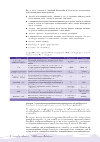 Para os Ativos Humanos, de Propriedade Intelectual e de Infra-estrutura, recomendam-se
                             as seguintes ações de desenvolvimento:

                             • 	 Incentivo ao pensamento criativo e inovador da força de trabalho por meio da organiza-
                                 ção do Banco de Idéias, Programa de Sugestões, entre outras.
                             • 	 Promoção de cursos de desenvolvimento e capacitação de pessoal (inter-relacionamen-
                                 to com as práticas de Capacitação e Desenvolvimento – veja Caderno “Rumo à Exce-
                                 lência” – Pessoas).
                             • 	 Incentivo a participação em congressos, feiras, simpósios, jornadas, workshops, seminários,
                                 ou quaisquer outros eventos que promovam o conhecimento.
                             • 	 Incentivo à pesquisa e desenvolvimento de tecnologia, internamente.
                             • 	 Compartilhamento, internamente, do capital intelectual/ativos intangíveis (inovações
                                 tecnológicas desenvolvidas, conhecimentos adquiridos e outros componentes).
                             • Processos de Benchmarking.
                               	
                             • 	 Organização de equipes / grupos de criação.
                             • 	 Convênios com universidades.


                             A figura 14 mostra o esquema utilizado pela empresa CEMIG Distribuição para o desenvol-
                             vimento dos seus Ativos Intangíveis.
           Práticas                                   Objetivo Principal                             Responsável         Freqüência
                                 Disseminação de conhecimento e de boas práticas na Direto-
     Auditorias Internas
                                 ria, por meio do intercâmbio entre auditores internos e áreas        AQ e GD        A cada três meses
   dos Sistemas de Gestão
                                 visitadas.
                                 Escola de formação e reciclagem da força de trabalho, no que
            EFAP                 se refere a conhecimentos técnicos/operacionais, evoluções            RH/FA            Desde 1967
                                 tecnolgicas, disseminação de conhecimento, etc.
 Participação em Seminários,     Buscar novos conhecimentos e disseminá-los para emprega-                                 Conforme
                                                                                                     RH e áreas
 Workshops e visitas externas.   dos.                                                                                 cronograma anual
                                 Formação de parcerias tecnológicos com as universidades
   Programa de criação de
                                 mineiras explorando suas capacidade e excelência, para incen-          TE                 Anual
   Centros de Excelência.
                                 tivar o desenvolvimento tecnológico e de P&D.
                                 Promover a inovação tecnológica nos processos gerenciais e
     Programa de P&D             operacionais, bem como a capacitação do pessoal por meio da            TE                 Anual
                                 participação em mestrados e doutorados
                                 Melhorias nos procedimentos, processos, discussão de               Gerências e
            RAC                                                                                                           Bimestral
                                 conhecimentos, etc.                                             superintendências
                                                                                                                     Março, abril, junho,
                                 Conhecimento, análise e tomada de decisões sobre os resulta-
            RAE                                                                                         GD           julho, setembro e
                                 dos dos indicadores de desempenho e metas orçamentárias.
                                                                                                                          outubro
                                 Discutir melhorias, conhecimentos, estabelecer padronização     Superintendências
     Reunião de Células                                                                                                   bimestral
                                 de procedimentos, atividades e processos.                          Funcionais
                                         Desenvolvimento e compartilhamento do capital intelectual

                             Figura 14- Desenvolvimento e compartilhamento do capital intelectual – CEMIG Distribuição.
                             Fonte: Relatório da Gestão, Cemig Distribuição, vencedora do Prêmio Mineiro da Qualidade 2005.


                             Os mecanismos de proteção dos ativos intangíveis são implementados de acordo com o
                             ativo identificado, com a finalidade de protegê-lo quanto ao risco de perda de diferenciais
                             conquistados.

                             Por exemplo, quando o ativo intangível promotor de diferencial competitivo reside no sistema
                             de gestão da organização, esta pode protegê-lo por meio de programas especiais de bonificação,
                             benefícios e reconhecimento. Considera-se aqui que os ativos intangíveis são os especialistas em
                             seu sistema de gestão e que sua perda pode representar o risco de redução de diferenciais.

                             Outro exemplo que pode ser tratado aqui se refere à marca. Para esta proteção é importante que
                             os produtos (incluindo softwares) desenvolvidos pela organização sejam protegidos por meio do
                             registro de patente para garantir exploração única no mercado e a recuperação dos investimentos.

18 | Cadernos Rumo à Excelência • FNQ | Informações e Conhecimento
 