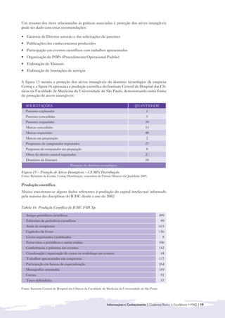 Um resumo dos itens relacionados às práticas associadas à proteção dos ativos intangíveis
pode ser dado com estas recomendações:

• Garantia de Direitos autorais e das solicitações de patentes
• Publicações dos conhecimentos produzidos
• Participação em eventos científicos com trabalhos apresentados
• Organização de POPs (Procedimento Operacional Padrão)
• Elaboração de Manuais
• Elaboração de Instruções de serviços


A figura 15 mostra a proteção dos ativos intangíveis do domínio tecnológico da empresa
Cemig e a figura 16 apresenta a produção científica do Instituto Central do Hospital das Clí-
nicas da Faculdade de Medicina da Universidade de São Paulo, demonstrando outra forma
de proteção de ativos intangíveis.

   SOLICITAÇÕES                                                                      QUANTIDADE
   Patentes exploradas                                                                        1
   Patentes concedidas                                                                        5
   Patentes requeridas                                                                       39
   Marcas concedidas                                                                         13
   Marcas requeridas                                                                         48
   Marcas em preparação                                                                       2
   Programas de computador registrados                                                       27
   Programas de computador em preparação                                                      8
   Obras de direito autoral registradas                                                      21
   Domínios da Internet                                                                      18
                                     Proteção do domínio tecnológico

Figura 15 – Proteção de Ativos Intangíveis – CEMIG Distribuição.
Fonte: Relatório da Gestão, Cemig Distribuição, vencedora do Prêmio Mineiro da Qualidade 2005.


Produção científica
Abaixo encontram-se alguns dados referentes à produção do capital intelectual informado
pela maioria das disciplinas do ICHC desde o ano de 2002:

Tabela 16- Produção Científica do ICHC-FMUSp.

   Artigos periódicos científicos                                                                         499
   Editoriais de periódicos científicos                                                                    09
   Anais de congressos                                                                                    615
   Capítulos de livros                                                                                    156
   Livros organizados / publicados                                                                          8
   Entrevistas a periódicos e outras mídias                                                               100
   Conferências e palestras em eventos                                                                    142
   Coordenação / organização de cursos ou workshops em eventos                                             44
   Trabalhos apresentados em congressos                                                                   177
   Participação em bancas de especialização                                                               264
   Monografias orientadas                                                                                 319
   Cursos                                                                                                  81
   Teses defendidas                                                                                        57

Fonte: Instituto Central do Hospital das Clínicas da Faculdade de Medicina da Universidade de São Paulo




                                                                Informações e Conhecimento | Cadernos Rumo à Excelência • FNQ | 19
 