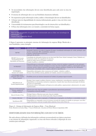 • 	 As necessidades das informações devem estar identificadas para cada setor ou área da
    organização;
• 	 O sistema de informação deve ter sua finalidade claramente definida;
• 	 Os responsáveis pelas informações (coleta, análise e disseminação) devem ser identificados;
• 	 A forma/ meio de disponibilidade do sistema (informatizado, gestão à vista, etc) deve estar
    identificada;
• 	 A necessidade de treinamentos para disseminação e uso do sistema deve ser identificada; e
• 	 O fluxo das informações deve ser tratado e controlado de forma segura.


   Não se fala em modelo de gestão bem estruturado sem se falar em tecnologia da
   informação.
   Newton Lima, Caterpillar Brasil.


A figura 4 apresenta os principais sistemas de informação da empresa Belgo Monlevale e
suas finalidades, como exemplo.

        SISTEMA                FINALIDADE
                              - Integração corporativa de todas as empresas do grupo, consolidando informações de vendas, produção, supri-
                                mentos, manutenção, RH, contabilidade, custos etc.
          SAP R3
                              - Controle e padronização de processos
                              - Agilização das decisões.
                              - Consolidação das informações técnicas em um único local (Alto Forno, Aciaria, Laminação, Custos, Utilidades etc.).
   SIBARP (Sistema para
                              - Ferramenta auxiliar dos engenheiros de processo.
   Acompanhamento de
                              - Análise de dados através de funções estatísticas.
  Resultados de Processos).
                              - Geração de gráficos e relatórios.
                              - Disponibilização de informações atualizadas e serviços, através de qualquer computador ou dos quiosques
                                exclusivos colocados em locais estratégicos na usina, tais como: benefícios, políticas, comunicações internas,
       INTRANET
                                concursos, acessos a bancos comerciais, dicas gerais, catálogos telefônicos, horários de vôos, informações
                                institucionais, curiosidades cobre a empresa, aplicativos específicos etc.
      INTRAMON -              - Disponibiliza informações sobre os processos da Unidade – relatórios e gráficos
    Intranet da Unidade       - Serviços: lista telefônica interna, plantões da Unidade, escala de revezamento etc.
    Comunicação remota
   utilizando VPN (Virtual    - Possibilita acesso aos sistemas industriais da Unidade, de qualquer lugar do mundo.
        Private Network)
                              - Divulgar e fazer cumprir as políticas, diretrizes, normas, regulamentos e procedimentos corporativos específicos.
                              - Disponibilizar os documentos normativos corporativos, visando obter uma eficiente penetração da informa-
     SGO (Sistema de
                                ção junto aos empregados.
   Gestão Organizacional)
                              - Documentar todas as informações da Empresa de cunho político, organizacional e administrativo, de caráter
                                regulamentador.
 Sistema de Documentação:
                              - Informar para toda a força de trabalho os procedimentos operacionais pertinentes
     Normas, padrões de
                              - Treinamento no local de trabalho.
      trabalho, registros
                              - Divulgar Valores e Diretrizes para toda a força de trabalho.
   Salas de Gestão à Vista
                              - Divulgar projetos e itens de controle para toda a força de trabalho.
     Jornais e Revistas       - Divulgar informações sobre a corporação e a Unidade para os empregados, seus familiares e a comunidade em geral.
                              - Disponibilizar ao empregado, através da intranet acessada das estações de trabalho ou quiosques, suas infor-
      Atendimento RH
                                mações funcionais, como por exemplo dados cadastrais, horas extras, férias etc.


Figura 4 – Sistemas de Informações da Empresa Belgo – Usina Monlevale
Fonte: Relatório da Gestão, Belgo – Usina de Monlevade, vencedora do Prêmio Mineiro da Qualidade 2004



DISPONIBILIDADE DAS INFORMAÇÕES AOS SEUS USUÁRIOS

De nada adianta a definição das informações conforme recomendando nos tópicos anteriores
e um sistema de informações organizado, se estas não forem colocadas à disposição de seus
usuários para utilização.




                                                                     Informações e Conhecimento | Cadernos Rumo à Excelência • FNQ | 9
 