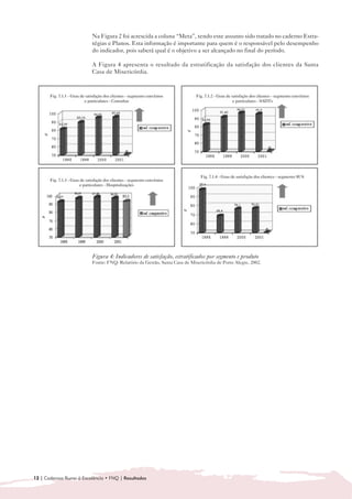 Na Figura 2 foi acrescida a coluna “Meta”, tendo este assunto sido tratado no caderno Estra-
                          tégias e Planos. Esta informação é importante para quem é o responsável pelo desempenho
                          do indicador, pois saberá qual é o objetivo a ser alcançado no final do período.

                          A Figura 4 apresenta o resultado da estratificação da satisfação dos clientes da Santa
                          Casa de Misericórdia.




                          Figura 4: Indicadores de satisfação, estratificados por segmento e produto
                          Fonte: FNQ: Relatório da Gestão, Santa Casa de Misericórdia de Porto Alegre, 2002.




12 | Cadernos Rumo à Excelência • FNQ | Resultados
 
