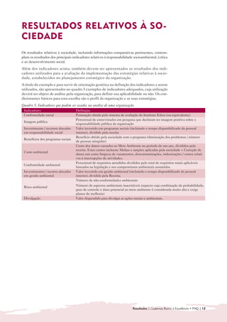 RESULTADOS REL ATIVOS À SO-
CIEDADE
Os resultados relativos à sociedade, incluindo informações comparativas pertinentes, contem-
plam os resultados dos principais indicadores relativos à responsabilidade socioambiental, à ética
e ao desenvolvimento social.
Além dos indicadores acima, também devem ser apresentados os resultados dos indi-
cadores utilizados para a avaliação da implementação das estratégias relativas à socie-
dade, estabelecidos no planejamento estratégico da organização.
A título de exemplo e para servir de orientação genérica na definição dos indicadores a serem
utilizados, são apresentados no quadro 5 exemplos de indicadores adequados, cuja utilização
deverá ser objeto de análise pela organização, para definir sua aplicabilidade ou não. Os con-
dicionantes básicos para esta escolha são o perfil da organização e as suas estratégias.
Quadro 5: Indicadores que podem ser usados na análise de uma organização
 Indicadores                        Definição
 Conformidade social                Pontuação obtida pelo sistema de avaliação do Instituto Ethos (ou equivalente)
                                    Percentual de entrevistados em pesquisa que declaram ter imagem positiva sobre a
 Imagem pública
                                    responsabilidade pública da organização
 Investimento / recursos alocados   Valor investido em programas sociais (incluindo o tempo disponibilizado do pessoal
 em responsabilidade social         interno), dividido pela receita
                                    Benefício obtido pela sociedade com o programa (diminuição dos problemas / número
 Benefícios dos programas sociais
                                    de pessoas atingidas)
                                    Custo dos danos causados ao Meio Ambiente no período de um ano, divididos pela
                                    receita. Estes custos incluem: Multas e sanções aplicadas pela sociedade + Correção de
 Custo ambiental
                                    danos tais como limpeza de vazamentos, descontaminações, indenizações / custos relati-
                                    vos à interrupções de atividades.
                                    Percentual de requisitos atendidos divididos pelo total de requisitos totais aplicáveis
 Conformidade ambiental
                                    baseados na legislação e nos compromissos ambientais assumidos.
 Investimentos / recurso alocados   Valor investido em gestão ambiental (incluindo o tempo disponibilizado do pessoal
 em gestão ambiental                interno), dividido pela Receita.
                                    Número de não-conformidades ambientais
 Risco ambiental                    Número de aspectos ambientais inaceitáveis (aspecto cuja combinação de probabilidade,
                                    grau de controle e dano potencial ao meio ambiente é considerada muito alta e exige
                                    planos de melhoria)
 Divulgação                         Valor dispendido para divulgar as ações sociais e ambientais.




                                                                          Resultados | Cadernos Rumo à Excelência • FNQ | 13
 