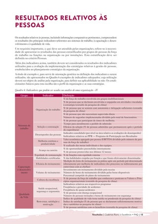 RESULTADOS REL ATIVOS ÀS
PESSOAS
Os resultados relativos às pessoas, incluindo informações comparativas pertinentes, compreendem
os resultados dos principais indicadores referentes aos sistemas de trabalho, à capacitação e desen-
volvimento e à qualidade de vida.
Um requisito importante, e que deve ser atendido pelas organizações, refere-se à necessi-
dade de apresentar os resultados das pessoas estratificados por grupos de pessoas da força
de trabalho ou funções na organização ou por instalações. Esta estratificação deve ser
definida no critério Pessoas.
Além dos indicadores acima, também devem ser considerados os resultados dos indicadores
utilizados para a avaliação da implementação das estratégias relativas à gestão de pessoas,
estabelecidos no planejamento estratégico da organização.
A título de exemplo e, para servir de orientação genérica na definição dos indicadores a serem
utilizados, são apresentados no Quadro 6 exemplos de indicadores adequados, cuja utilização
deverá ser objeto de análise pela organização, para definir sua aplicabilidade ou não. Os condi-
cionantes básicos para esta escolha são o perfil da organização e as suas estratégias.

Quadro 6: Indicadores que podem ser usados na análise de uma organização - IV
     Grupo                 Indicador         Definição
                                             % da força de trabalho envolvida em grupos multifuncionais
                                             % de pessoas que se declaram envolvidas e engajadas em atividades vinculadas
                                             à estratégia (extraído da pesquisa de clima)
                                             % de pessoas que se sentem com autonomia e delegação suficientes (extraído
                    Organização do trabalho
                                             da pesquisa de clima)
                                             % de pessoas que não necessitam supervisão direta
                                             Número de sugestões implementadas dividido pelo total de funcionários.
                                             % de pessoas que participam de times de melhoria.
                                             Tempo para atendimento a pedido de admissão
   Sistemas de
                     Seleção e contratação   Eficácia da seleção (% de pessoas admitidas que permanecem após o período
     trabalho
                                             de experiência)
                                             Indicador consolidado (por nível ou área relativo as avaliações de desempenho)
                   Desempenho das pessoas
                                             Indicadores relativos ao PPR — Programa de Participação nos Resultados
                                             Valor econômico agregado por pessoa (EBITDA dividido pelo número de pes-
                     Melhoria contínua a
                                             soas da força de trabalho)
                         produtividade
                                             % realizado das metas individuais e das equipes.
                                             % de oportunidades preenchidas internamente
                      Avanço na carreira
                                             % de pessoas promovidas nos últimos 12 meses.
                   Equidade de remuneração % de funções com equidade externa
                    Habilidades certificadas % das habilidades exigidas por função e que foram efetivamente disseminadas
                                             Medição do êxito do treinamento na prática após um período pré-determinado
                    Eficácia do treinamento (diretamente por melhoria de indicadores dos processos ou indiretamente por
   Capacitação                               entrevistas com as chefias)
  e desenvolvi-                              Investimento em treinamento dividido pela receita
     mento          Volume de treinamento Número de horas de treinamento dividido pelas horas disponíveis
                                             Percentual cumprido do plano de treinamento
                                             % de pessoas da força de trabalho que conhecem e praticam os Valores e Prin-
                     Cultura da excelência
                                             cípios organizacionais (extraído da pesquisa de clima)
                                             Indicadores relativos aos respectivos programas
                                             Freqüência e gravidade de acidentes
                      Saúde ocupacional,
                                             Freqüência de quase-acidentes
                    segurança e ergonomia
                                             % de pessoas com doença ocupacional
   Qualidade
                                             Número de pessoas treinadas e horas de treinamento em segurança
    de Vida
                                             Índice de qualidade de vida (nota média ou ponderada da pesquisa de clima)
                    Bem-estar, satisfação e  Índice de satisfação (% de pessoas que se declararam suficientemente motiva-
                           motivação         das e satisfeitas na pesquisa de clima)
                                             % de pessoas satisfeitas com os benefícios (extraída da pesquisa de clima)


                                                                            Resultados | Cadernos Rumo à Excelência • FNQ | 15
 