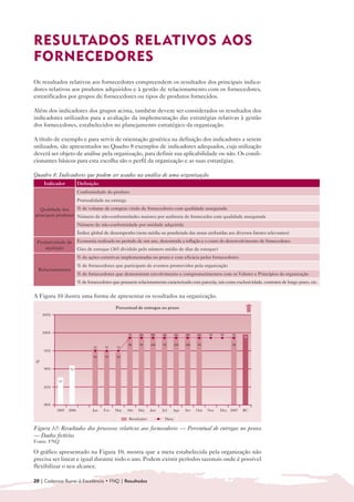 RESULTADOS REL ATIVOS AOS
FORNECEDORES
Os resultados relativos aos fornecedores compreendem os resultados dos principais indica-
dores relativos aos produtos adquiridos e à gestão de relacionamento com os fornecedores,
estratificados por grupos de fornecedores ou tipos de produtos fornecidos.

Além dos indicadores dos grupos acima, também devem ser considerados os resultados dos
indicadores utilizados para a avaliação da implementação das estratégias relativas à gestão
dos fornecedores, estabelecidos no planejamento estratégico da organização.

A título de exemplo e para servir de orientação genérica na definição dos indicadores a serem
utilizados, são apresentados no Quadro 8 exemplos de indicadores adequados, cuja utilização
deverá ser objeto de análise pela organização, para definir sua aplicabilidade ou não. Os condi-
cionantes básicos para esta escolha são o perfil da organização e as suas estratégias.

Quadro 8: Indicadores que podem ser usados na análise de uma organização
     Indicador            Definição
                          Conformidade do produto
                          Pontualidade na entrega
  Qualidade dos     % de volume de compras vindo de fornecedores com qualidade assegurada
principais produtos Número de não-conformidades maiores por auditoria de fornecedor com qualidade assegurada

                          Número de não-conformidade por unidade adquirida
                          Índice global de desempenho (nota média ou ponderada das notas atribuídas aos diversos fatores relevantes)
 Produtividade de         Economia realizada no período de um ano, descontada a inflação e o custo do desenvolvimento de fornecedores
    aquisição             Giro de estoque (365 dividido pelo número médio de dias de estoque)
                          % de ações corretivas implementadas no prazo e com eficácia pelos fornecedores
                          % de fornecedores que participam de eventos promovidos pela organização
 Relacionamento
                          % de fornecedores que demonstram envolvimento e comprometimentos com os Valores e Princípios da organização
                          % de fornecedores que possuem relacionamento caracterizado com parceria, tais como exclusividade, contratos de longo prazo, etc.


A Figura 10 ilustra uma forma de apresentar os resultados na organização.
                                              Percentual de entregas no prazo
     105%



     100%
                                                     98    98     98    98      98    98    98    98    98   98
                                                                                                                   99

                                                     98    99     100   99      100   100   99               98
                                  95    95     95
     95%
                                  96    95     94
 %




     90%            92


             87
     85%



     80%
            2005   2006           Jan   Fev   Mar   Abr   Mai     Jun   Jul   Ago     Set   Out   Nov   Dez 2007   RC

                                                     Resultados          Meta

Figura 10: Resultados dos processos relativos aos fornecedores — Percentual de entregas no prazo
— Dados fictícios
Fonte: FNQ

O gráfico apresentado na Figura 10, mostra que a meta estabelecida pela organização não
precisa ser linear e igual durante todo o ano. Podem existir períodos sazonais onde é possível
flexibilizar o seu alcance.

20 | Cadernos Rumo à Excelência • FNQ | Resultados
 