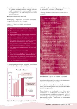 • 	 análise comparativa com formas alternativas, tan-        A Tabela 1 pode ser utilizada para criar ou documentar
    to relativas a outros indicadores como na forma de       as informações relevantes da organização.
    medir (o desempenho pode ser medido por mais
    de um indicador e um indicador pode ter mais de          Tabela 1 – Estruturação das informações relevantes de
    uma definição); e                                        resultados.
• análise de robustez do indicador.
                                                                1 – TIPO DE RESULTADO

Para orientar e sistematizar esta análise apresenta-se,         Refere-se aos 6 Itens do Critério 8 – Resultados

no quadro 2, uma lista de verificação:
                                                                2 – NOME DO INDICADOR:

                                                                Defina um nome único para o indicador

Quadro 2: Pontos de verificação para seleção de
indicadores                                                     3 – OBJETIVO

                                                                Descrição do objetivo em se medir o indicador. Qual a 

 1. Reflete valor para uma ou mais partes interessadas?         sua finalidade? 

                                                                Esclarecimentos adicionais necessários à compreen
  -
 2. Tem relação direta ou indireta com pelo menos uma           são do objetivo.

    das estratégias?
                                                                4 – FORMA DE CÁLCULO (fórmula):

 3. Apresenta alinhamento ou inter-relação com outro(s)         Relação matemática entre as componentes. Pode 

    indicador(es) usado(s) na organização?                      existir o caso de se ter somente um componente, do 

 4. Apresenta possibilidade de medição periódica?               tipo quantidade de uma determinada ocorrência.

                                                                Unidade da expressão matemática.

 5. Tem relação direta ou indireta com pelo menos um
    dos processos identificados no Critério Processos?          5 – COMPONENTE(S) DO NUMERADOR:

                                                                Identificação clara de todas as variáveis que compõe 

 6. Está claramente definido e é facilmente entendido           cada componente. Por exemplo, no absenteísmo, ao 

    nos diversos níveis em que será utilizado?                  se falar em ausências, devem ser relacionadas todos 

 7. Tem características que possibilitam sua coleta com         os tipos de faltas consideradas em seu cálculo.

    acuracidade?                                                6 – COMPONENTE(S) DO DENOMINADOR 

 8. Pode ser objetivamente mensurado?                           (quando for o caso):

                                                                                                                  -
                                                                Quando for o caso, deverão ser explicitadas da mes

 9. Tem características que possibilitam sua apresenta-         ma forma que o item anterior.

    ção em diferentes mídias e é de fácil interpretação?
                                                                7 – PERIODICIDADE e TENDÊNCIA:

 10. É representado por uma relação ou taxa (% índice) ao       Constará a periodicidade de coleta dos indicadores, 

     invés de uma grandeza absoluta?                            bem como se o indicador é melhor representado 

 11. Pode ser comparado com referenciais?                       pela tendência de aumentar, diminuir ou estratégico 

                                                                (dentro de um limite superior e inferior).

                                                                8 – RESPONSÁVEL

A forma gráfica sugerida para apresentar os resultados          Cargo ou nome da pessoa responsável pelo indica
  -
dos indicadores é apresentada na Figura 1.                      dor. É recomendável o nome de uma única pessoa, 

                                                                que fará a cobrança pelas informações e a análise do 

                                                                desempenho do indicador.

                 Nome do indicador
                                                                9 – OBSERVAÇÕES:

  Unidade                                                       Campo para informações adicionais.

 de medida                       Para permitir
                             análise de tendência
   100
                              Referencial comparativo
                                                             INTERPRETAÇÃO DOS RESULTADOS
         Dados históricos        (média do Setor)
    80
                                                             Os fatores relevância, nível atual e tendência são con-
                                                             siderados para interpretar resultados:
    60                               Para permitir análise
                                       do Nível Atual        A relevância é a importância do resultado para deter-
    40
                                                             minação do alcance dos objetivos estratégicos e opera-
                                                             cionais da organização.
                                            Direção
                                           do melhor
    20                                     resultado         Neste Caderno, em continuação a este tópico, serão
                                                             apresentados no detalhamento de cada tipo de resul-
                                                             tado exemplos de indicadores relevantes, inclusive
     0
             02 03 04       ABC                     tempo
                                                             utilizados por organizações premiadas nos Prêmios
                                                             Regionais e Setoriais, e que devem ser considerados
                                                             como orientativos.
Figura 1 – Apresentação gráfica genérica de um resultado.


                                                                       Resultados | Cadernos Rumo à Excelência • FNQ | 7
 