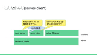 こんなかんじ(server-client)
native OS kernel
rump_server rump_client native OS apps
NetBSDカーネルの
機能を提供する。
native OSで実行でき
るNetBSDのアプリ
kernel
userland
socket通信
 