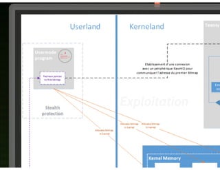 Rump attaque usb_caralinda_fabrice