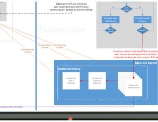 Rump attaque usb_caralinda_fabrice