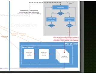 Rump attaque usb_caralinda_fabrice