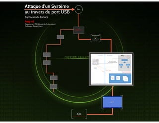 Rump attaque usb_caralinda_fabrice