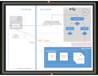 Rump attaque usb_caralinda_fabrice