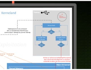 Rump attaque usb_caralinda_fabrice