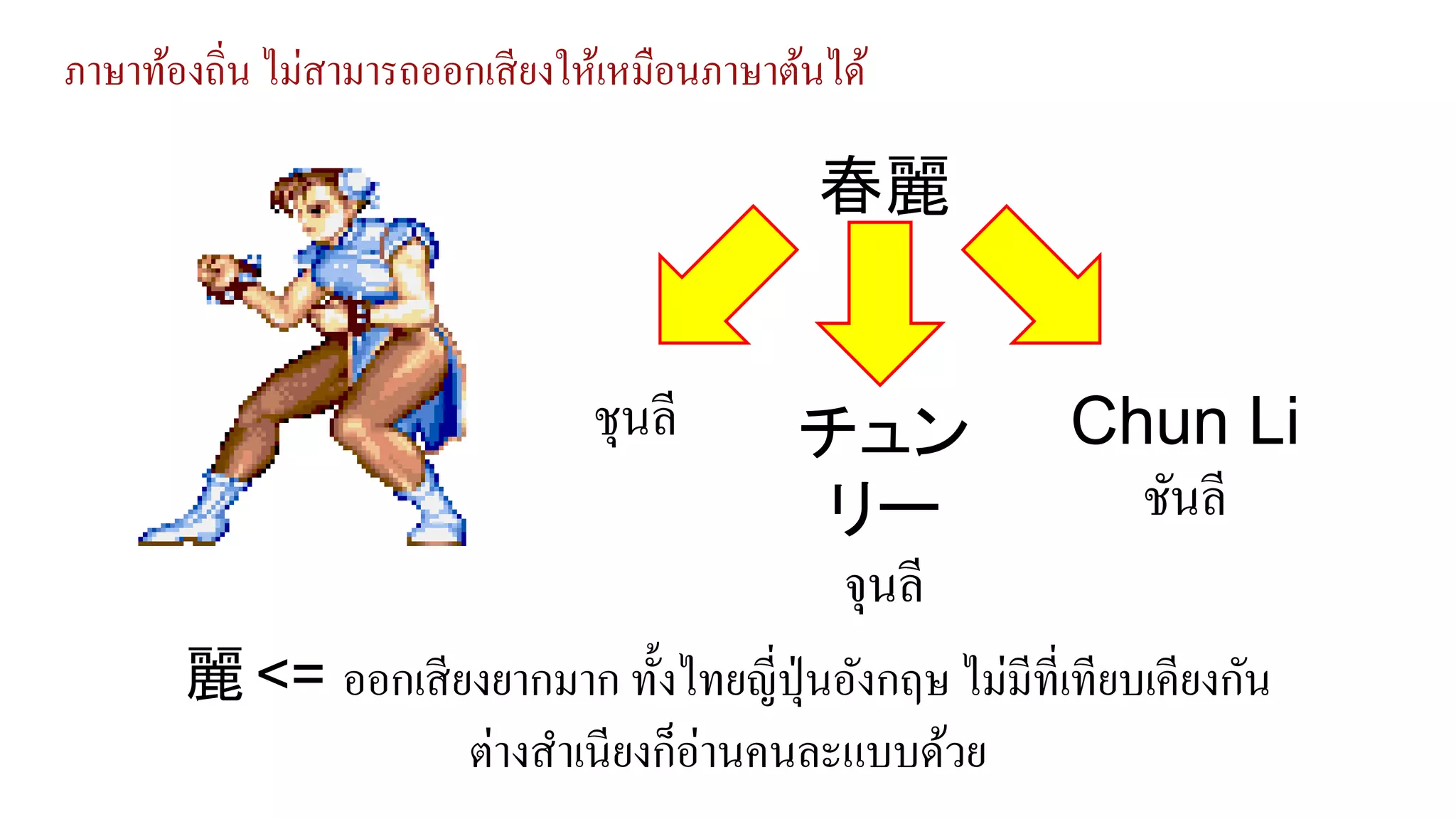 春麗
ภาษาท้องถิ่น ไม่สามารถออกเสียงให้เหมือนภาษาต้นได้
ชุนลี Chun Li
ชันลี
チュン
リー
จุนลี
麗 <= ออกเสียงยากมาก ทั้งไทยญี่ปุ่นอังกฤษ ไม่มีที่เทียบเคียงกัน
ต่างสาเนียงก็อ่านคนละแบบด้วย
 